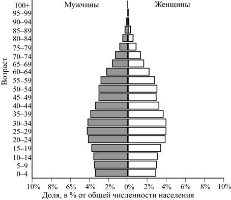 Рисунок к задаче