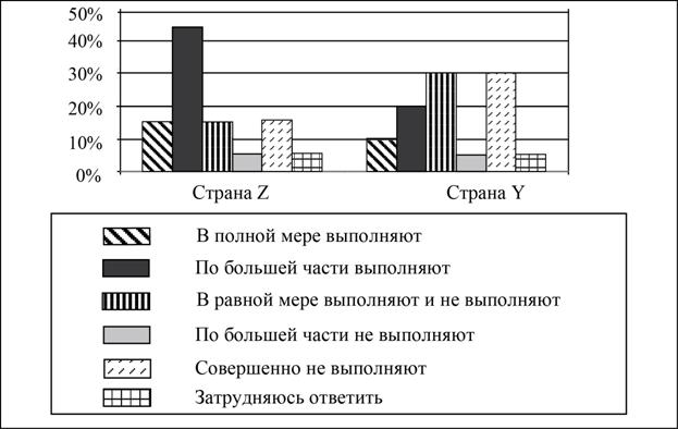 Рисунок к задаче