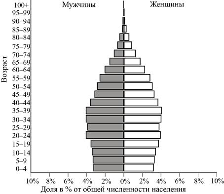 Рисунок к задаче
