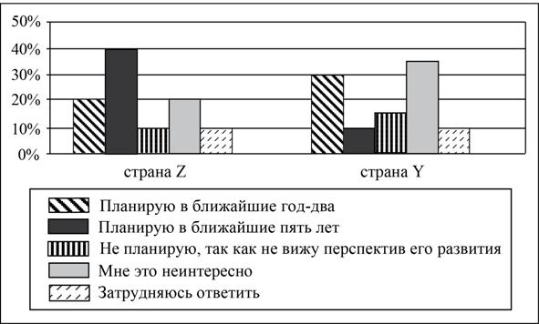 Рисунок к задаче