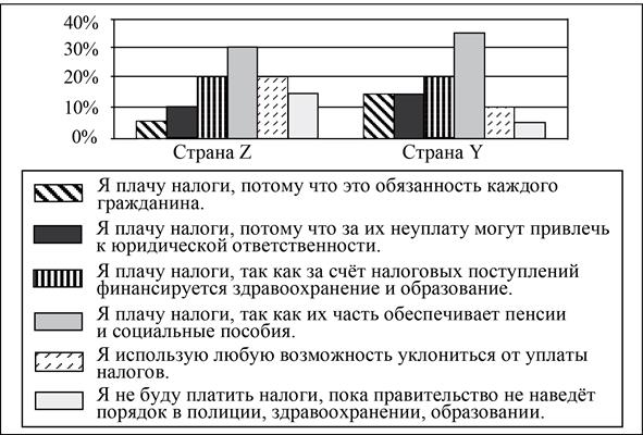 Рисунок к задаче