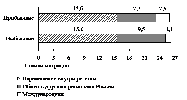 Рисунок к задаче