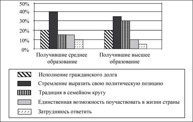 Рисунок к задаче