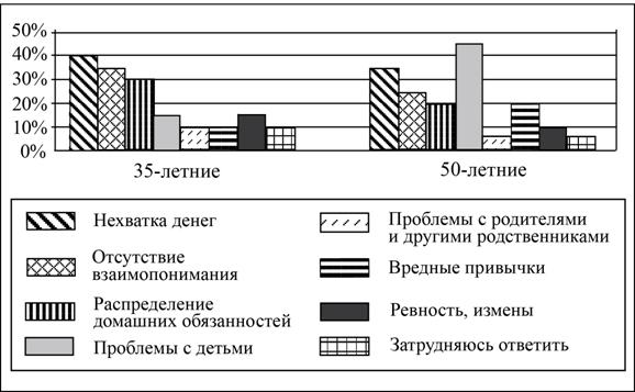 Рисунок к задаче