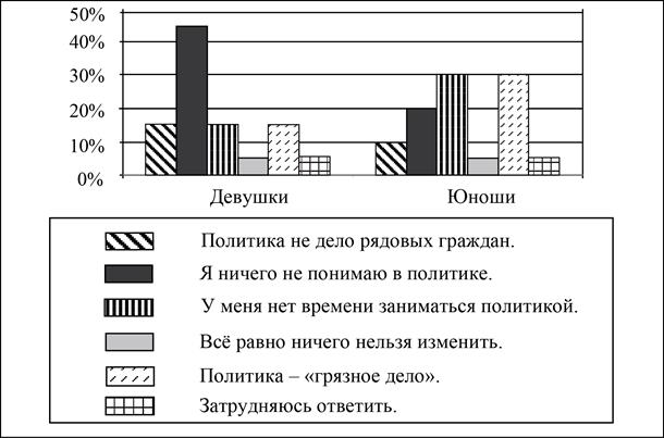 Рисунок к задаче