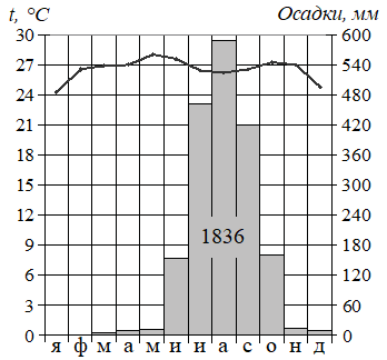 Рисунок к задаче