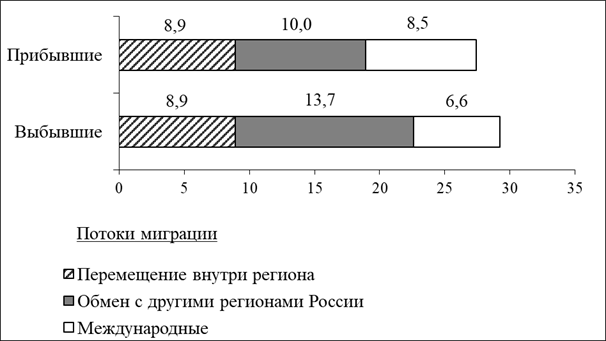 Рисунок к задаче