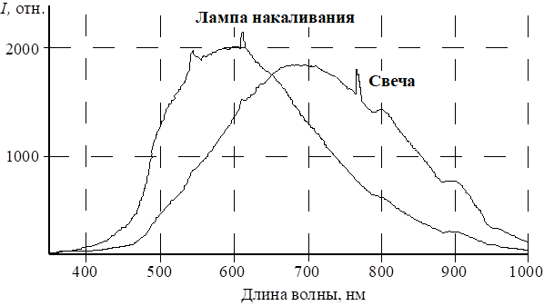 Рисунок к задаче