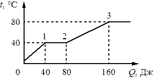 Рисунок к задаче