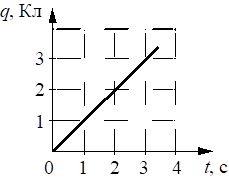 Рисунок к задаче