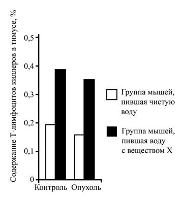 Рисунок к задаче