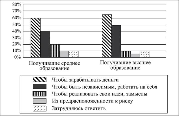 Рисунок к задаче