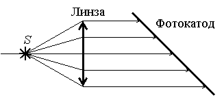 Рисунок к задаче