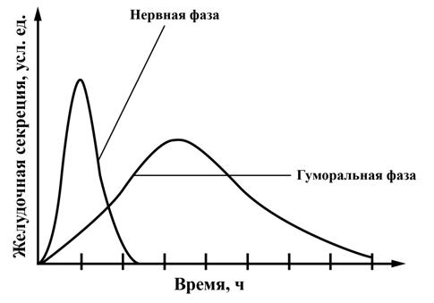 Рисунок к задаче