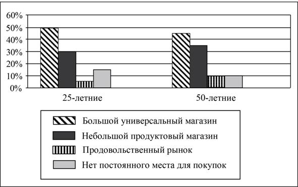 Рисунок к задаче