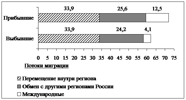 Рисунок к задаче