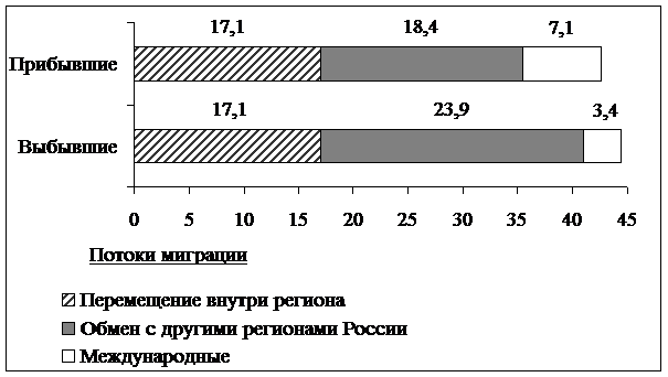 Рисунок к задаче