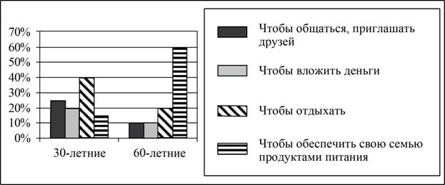 Рисунок к задаче