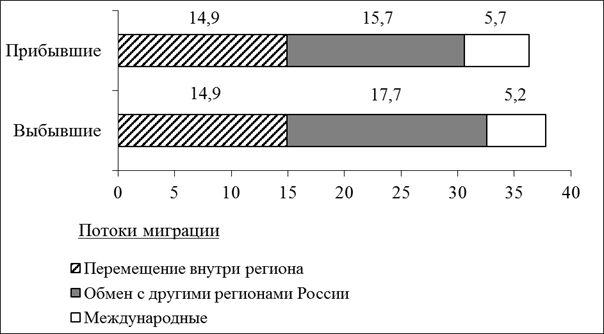 Рисунок к задаче