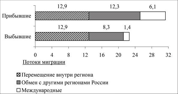 Рисунок к задаче
