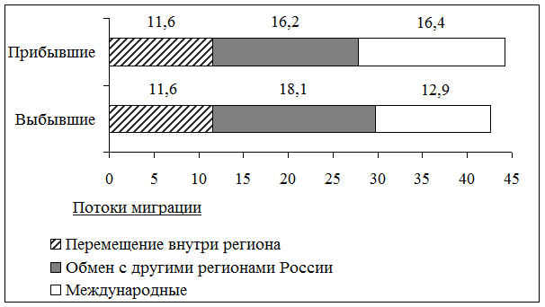 Рисунок к задаче
