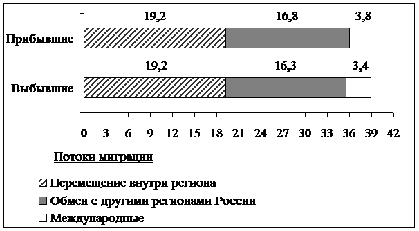Рисунок к задаче