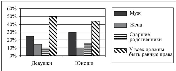 Рисунок к задаче