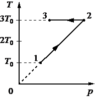 Рисунок к задаче