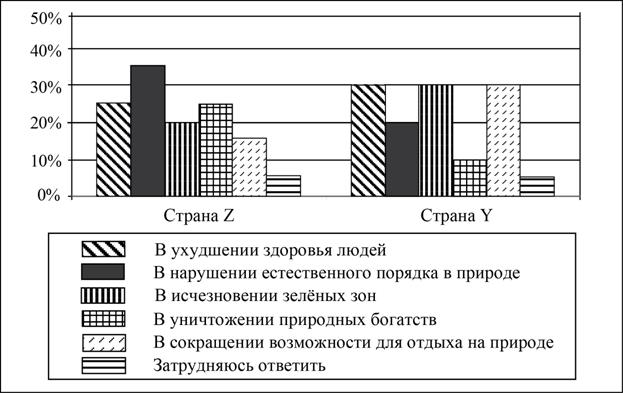 Рисунок к задаче
