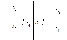 Рисунок к задаче