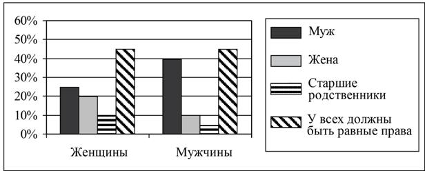 Рисунок к задаче