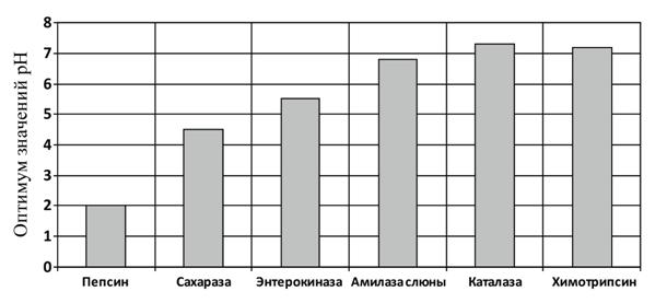 Рисунок к задаче
