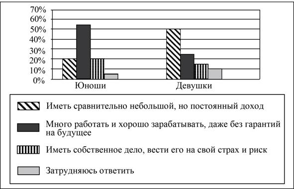Рисунок к задаче