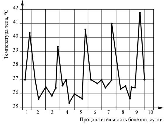 Рисунок к задаче