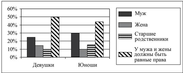 Рисунок к задаче