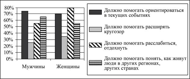 Рисунок к задаче