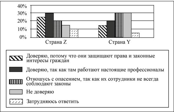Рисунок к задаче