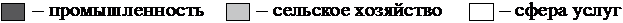 Рисунок к задаче