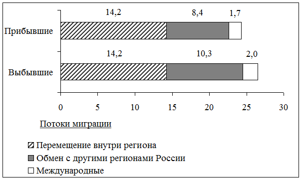 Рисунок к задаче
