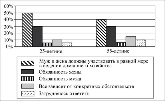 Рисунок к задаче