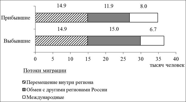 Рисунок к задаче
