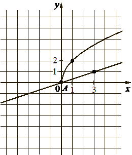 Рисунок к задаче