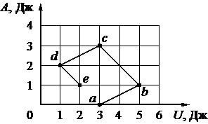 Рисунок к задаче
