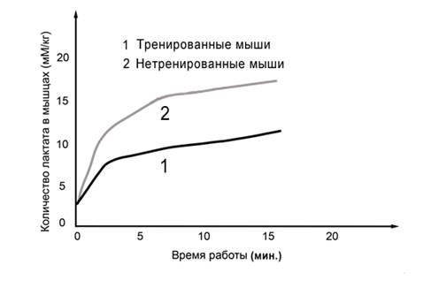 Рисунок к задаче