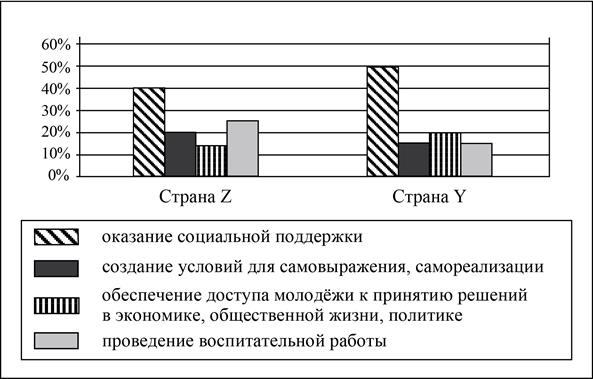 Рисунок к задаче