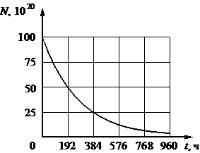 Рисунок к задаче