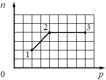 Рисунок к задаче