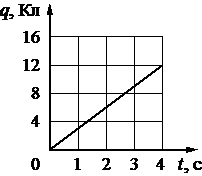 Рисунок к задаче