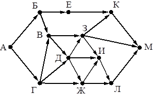 Рисунок к задаче