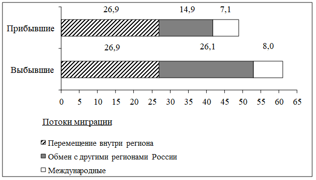 Рисунок к задаче